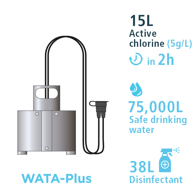 WATA-Plus electrolyser producing 75 g of active chlorine and treating 75,000 L of water per batch.
